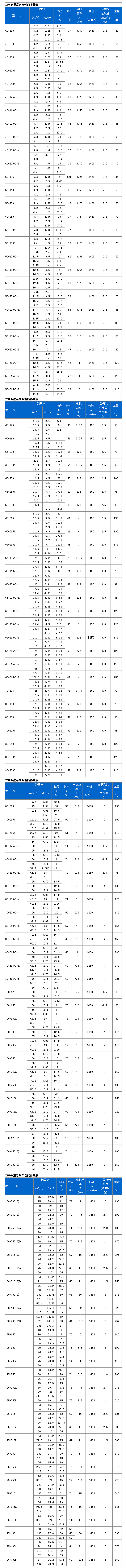 ISW型臥式管道離心泵