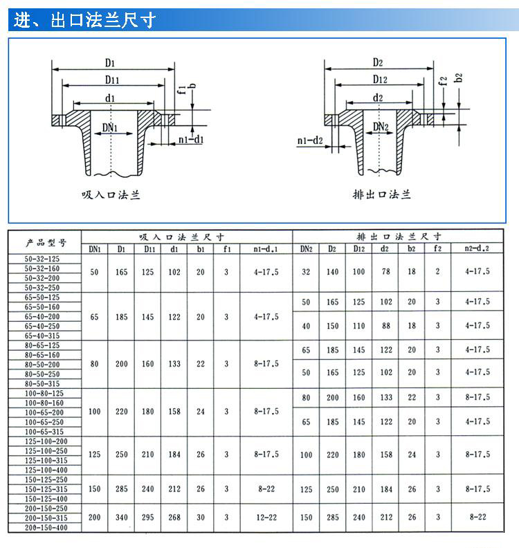 IH型不銹鋼化工離心泵