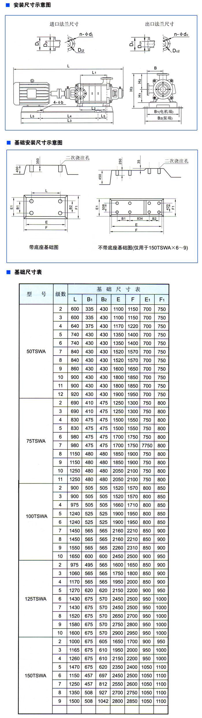 TSWA型臥式多級(jí)離心泵