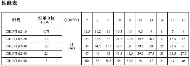 CHLF,CHLF（T）輕型段式不銹鋼多級泵