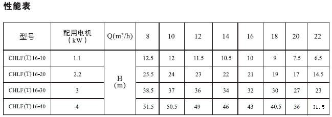 CHLF,CHLF（T）輕型段式不銹鋼多級泵