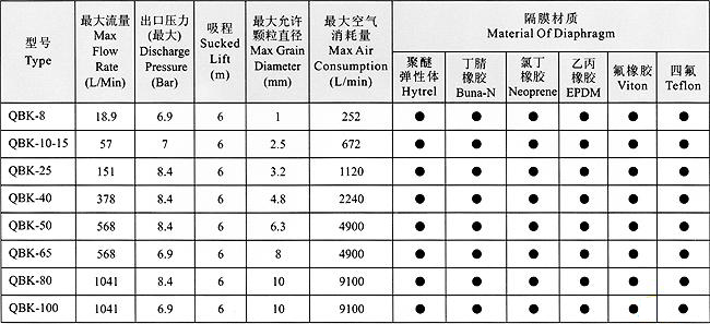 QBK型氣動(dòng)隔膜泵