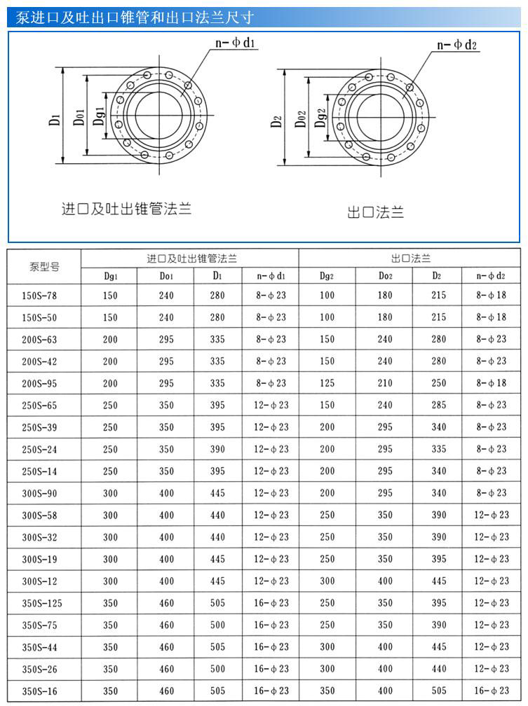 S、SH型單級雙吸泵