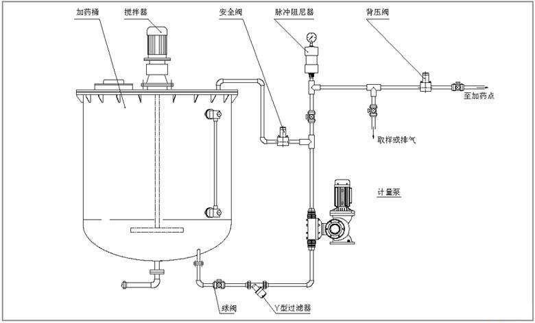 JYZ系列液壓隔膜式計量泵