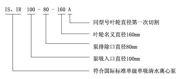 IS、IR型臥式單級(jí)單吸清水離心泵