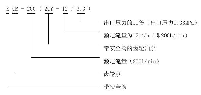 KCB、2CY型齒輪油泵