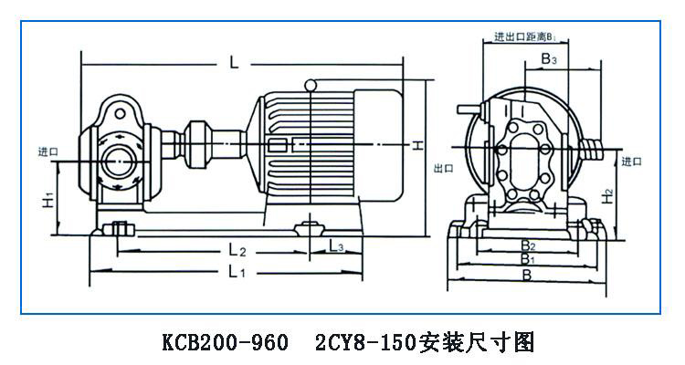 KCB、2CY型齒輪油泵