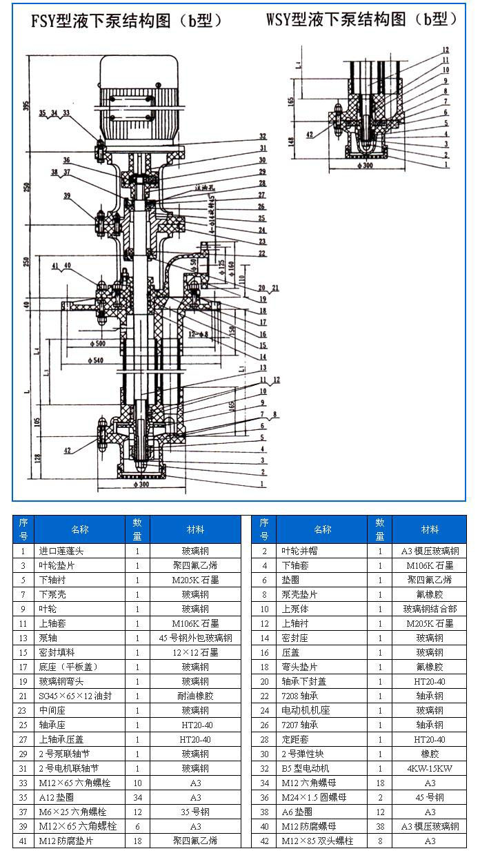 FSY型、WSY型立式玻璃鋼液下泵