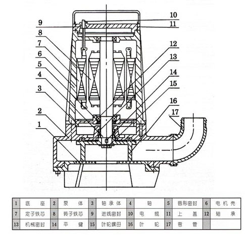 AS、AV型潛水式排污泵