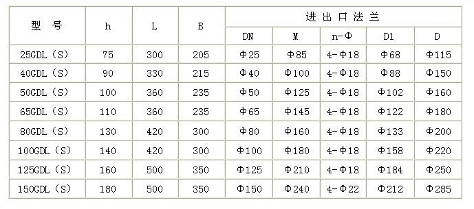 GDL型立式多級(jí)管道離心泵