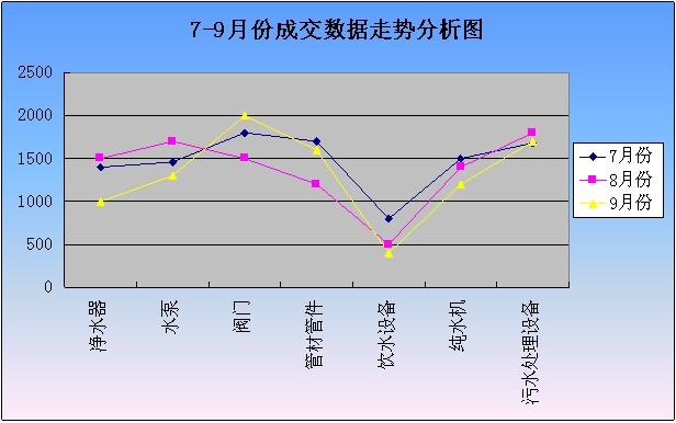 2012年7-9月工業(yè)品指數(shù)分析報(bào)告