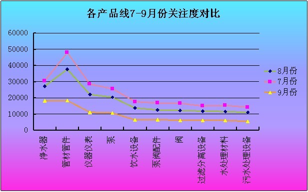 2012年7-9月工業(yè)品指數(shù)分析報(bào)告