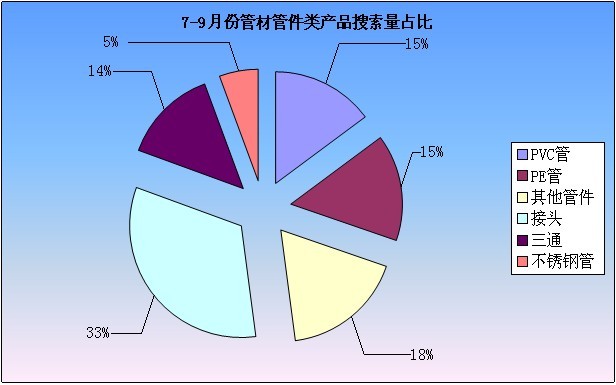 2012年7-9月工業(yè)品指數(shù)分析報(bào)告