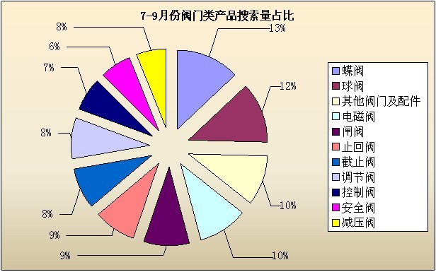 2012年7-9月工業(yè)品指數(shù)分析報(bào)告