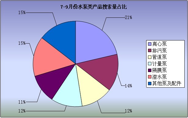 2012年7-9月工業(yè)品指數(shù)分析報(bào)告